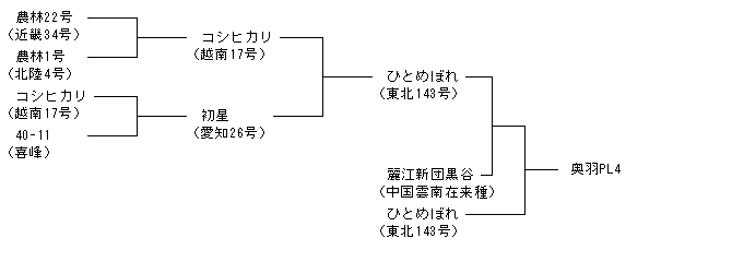 奥羽PL4