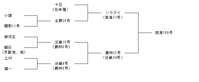 西海108号