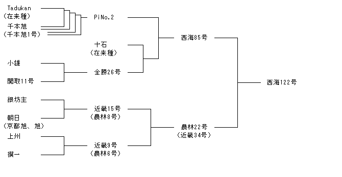 西海122号