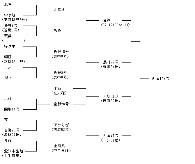 西海147号