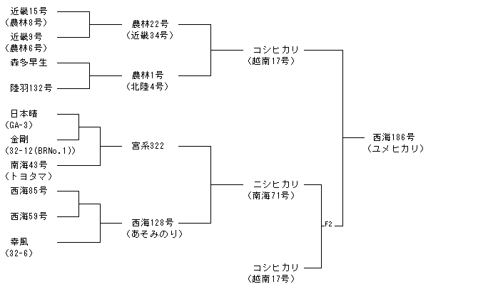 西海186号