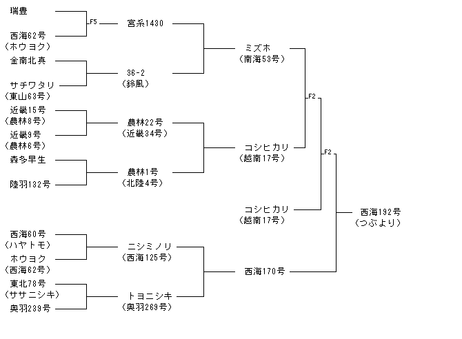 西海192号