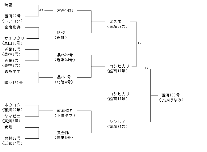 西海193号
