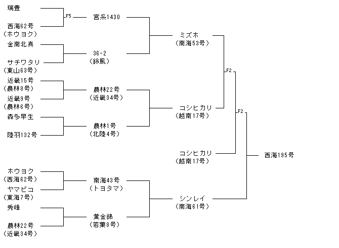 西海195号