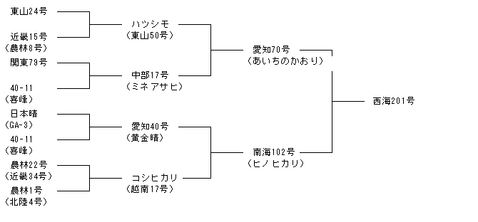 西海201号
