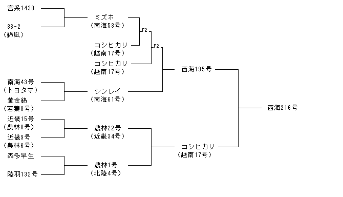 西海216号