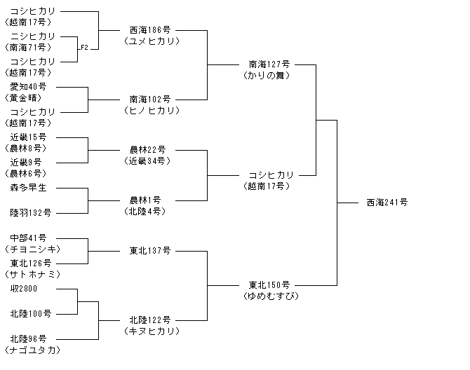 西海241号