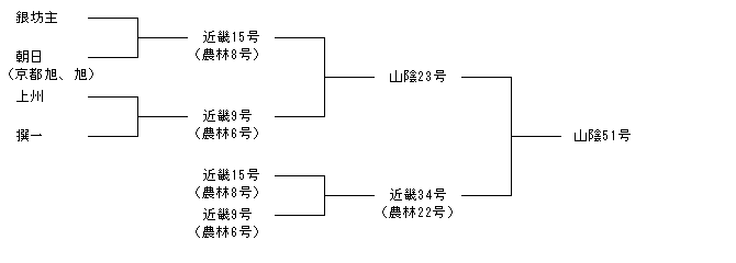 山陰51号