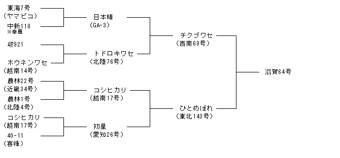 滋賀64号