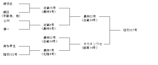信交327号