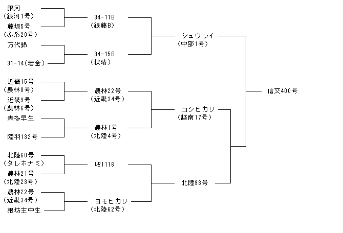 信交400号