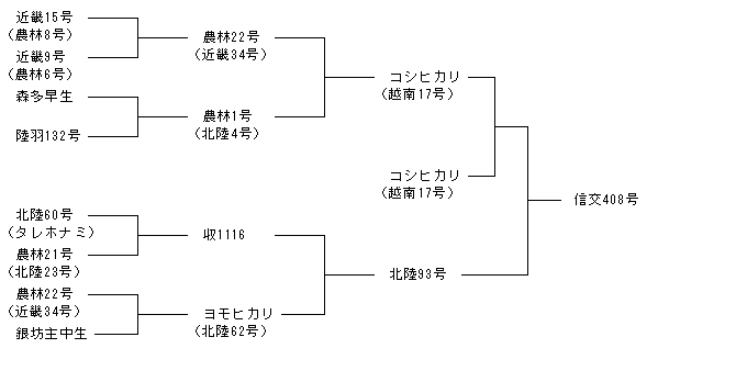 信交408号