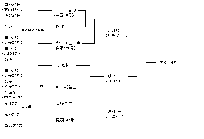 信交414号