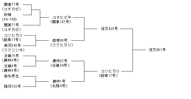 信交461号