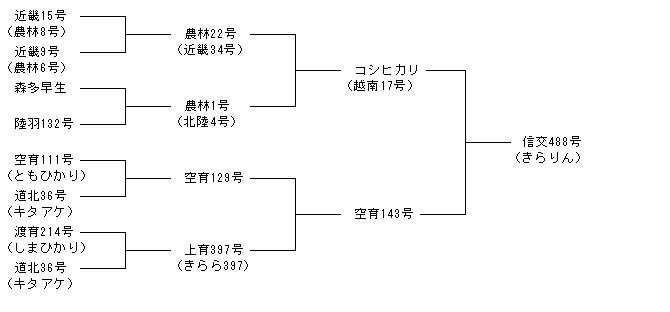 信交488号
