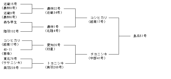 島系51号