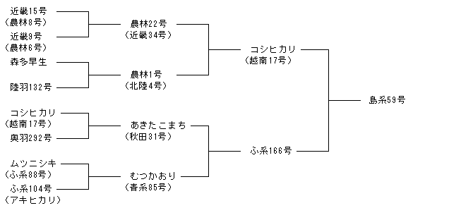 島系59号