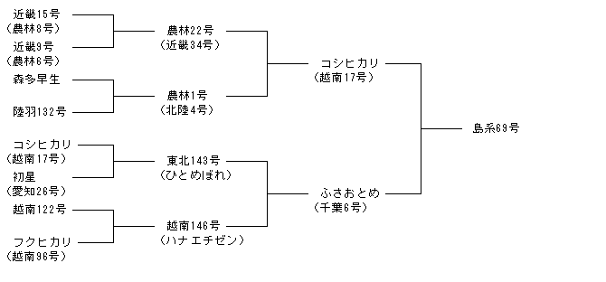 島系69号