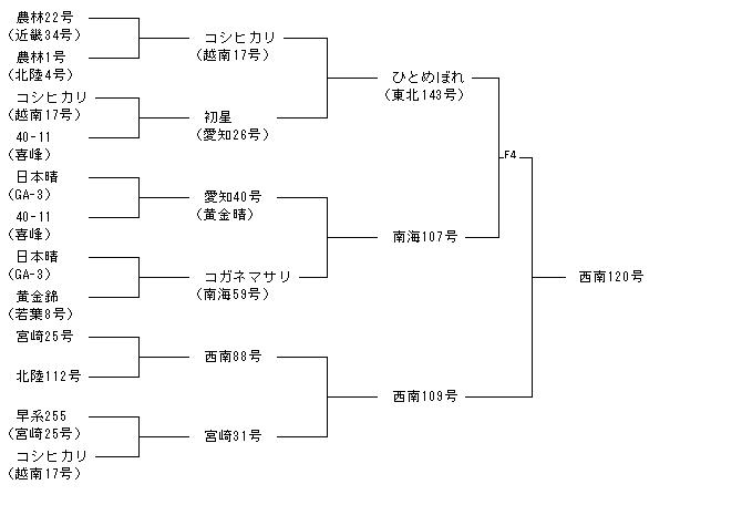 西南120号
