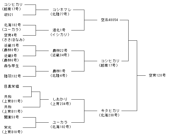 空育120号