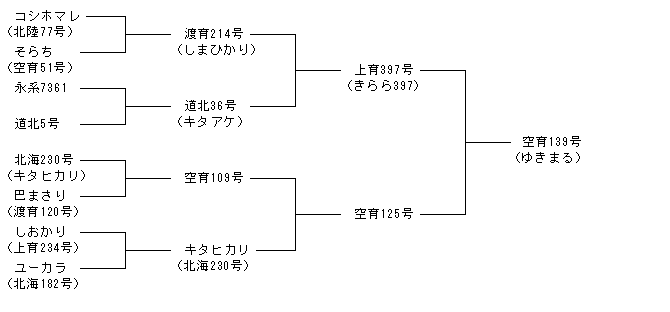 空育139号