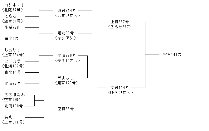 空育141号