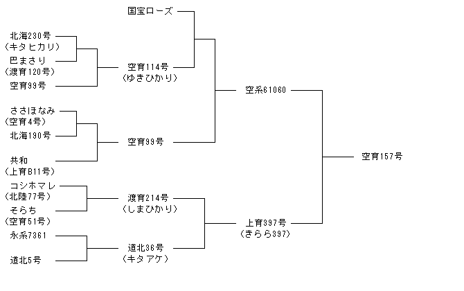 空育157号