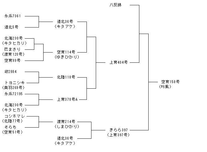 空育158号