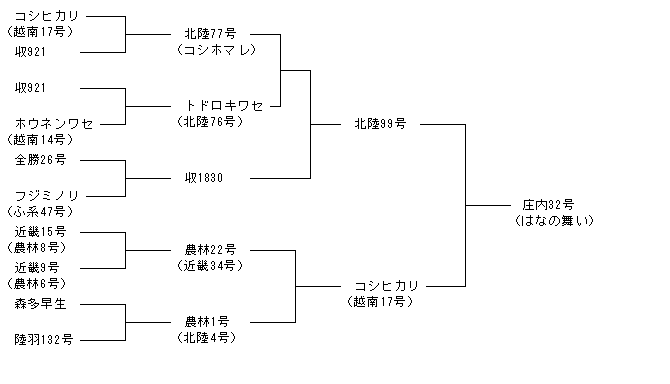 庄内32号