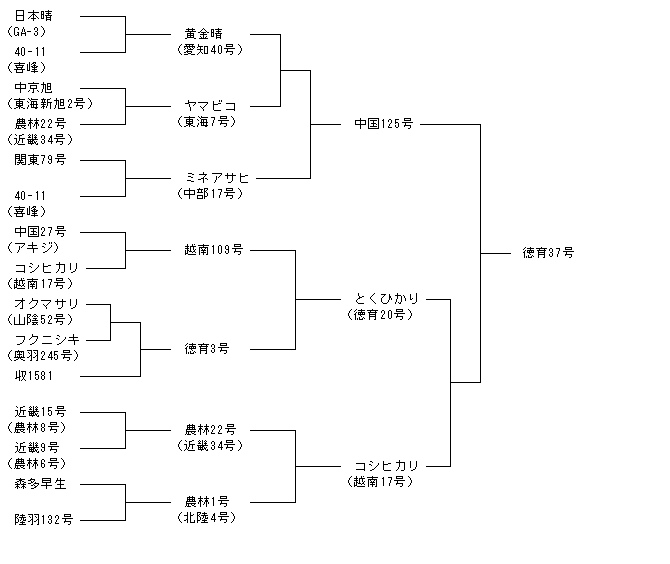 徳育37号
