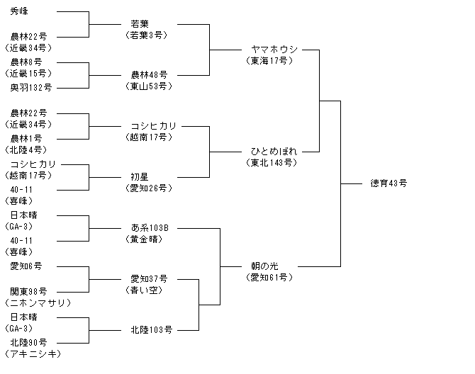 徳育43号