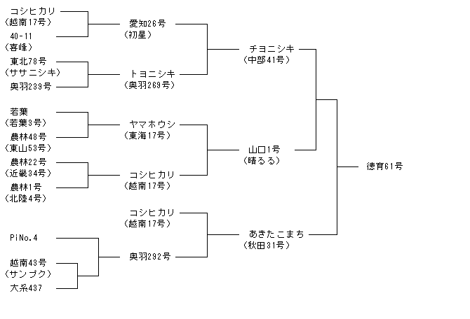 徳育61号