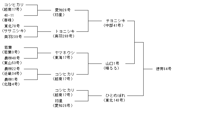 徳育64号