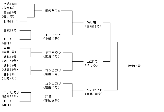 徳育65号