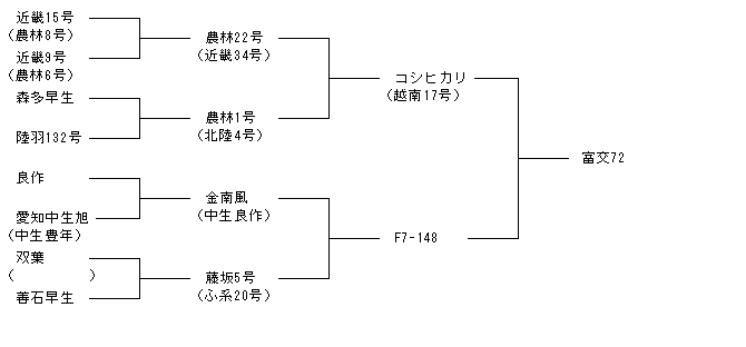 富交72