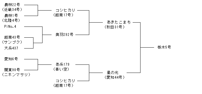 栃木5号