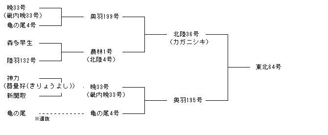 東北64号