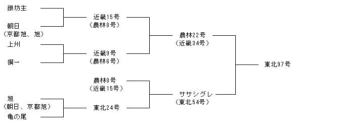 東北97号