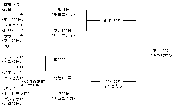 東北150号