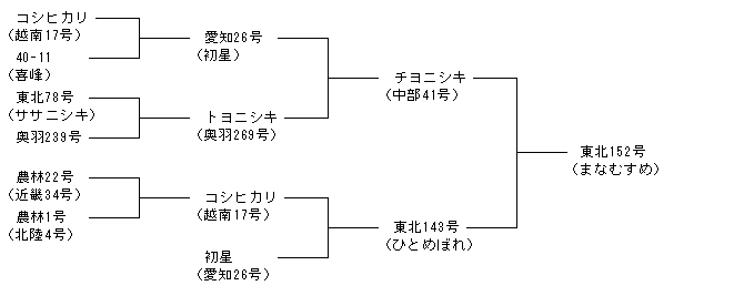 東北152号