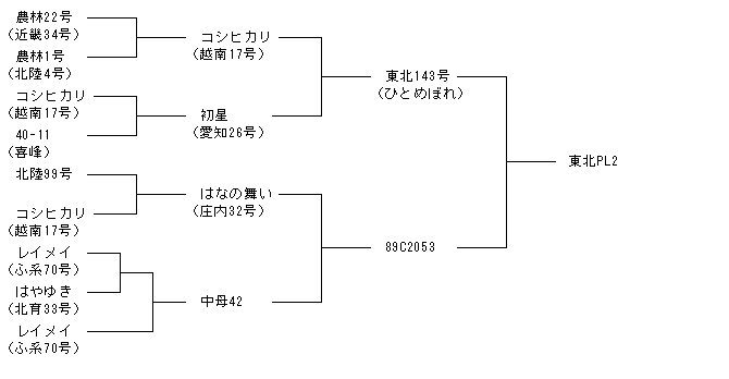東北PL2