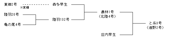 と系3号