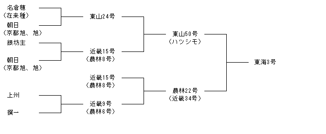 東海3号