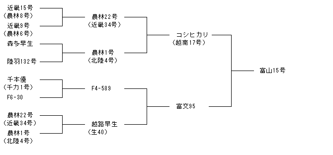 富山15号
