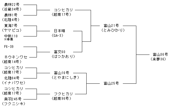 富山36号