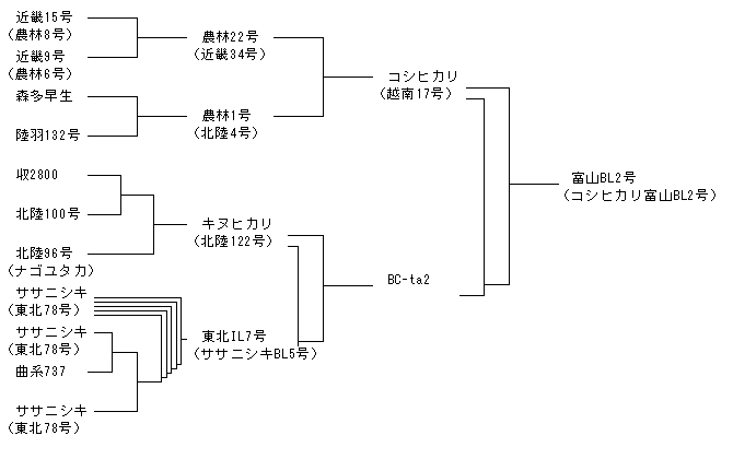 富山BL2号
