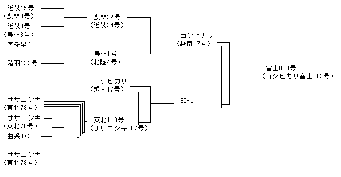 富山BL3号