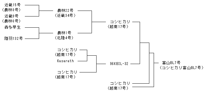 富山BL7号