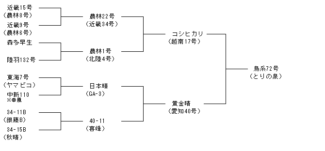 鳥系72号