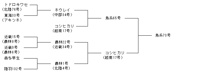 鳥系73号